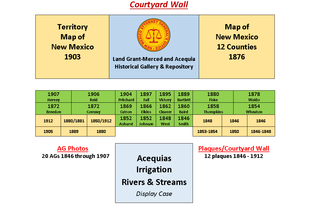 Courtyard wall OAG Courtyard Wall Map