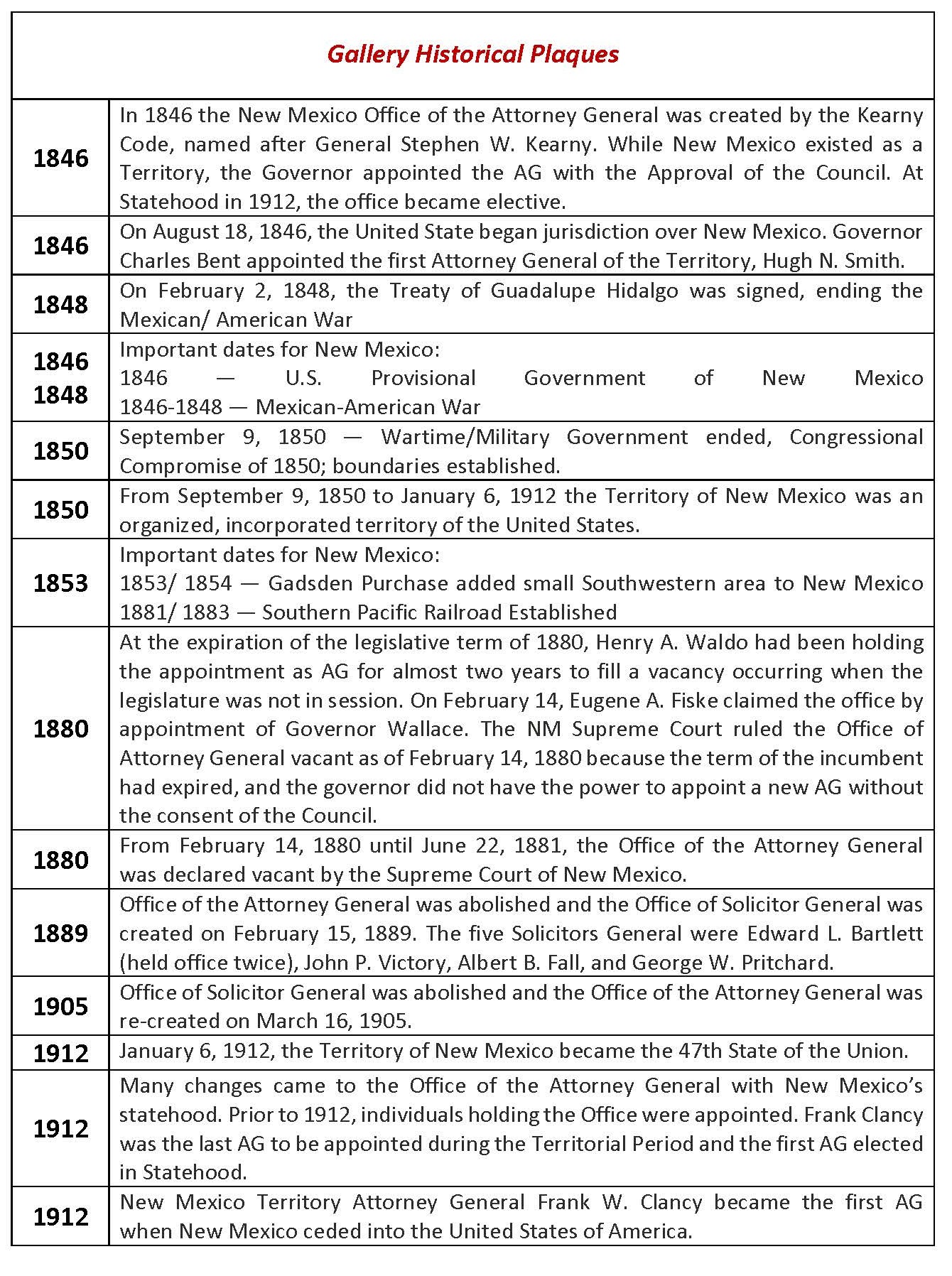 Gallery Historical Plaques