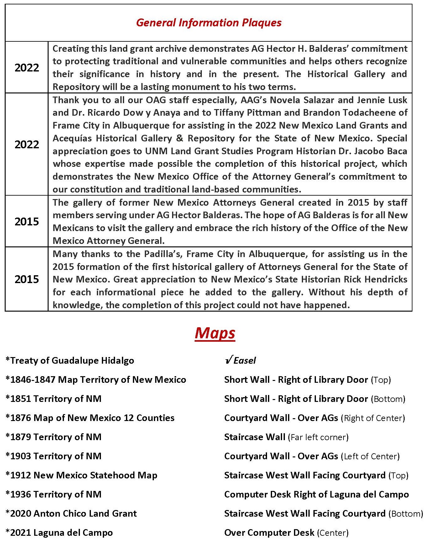 General Info Plaques