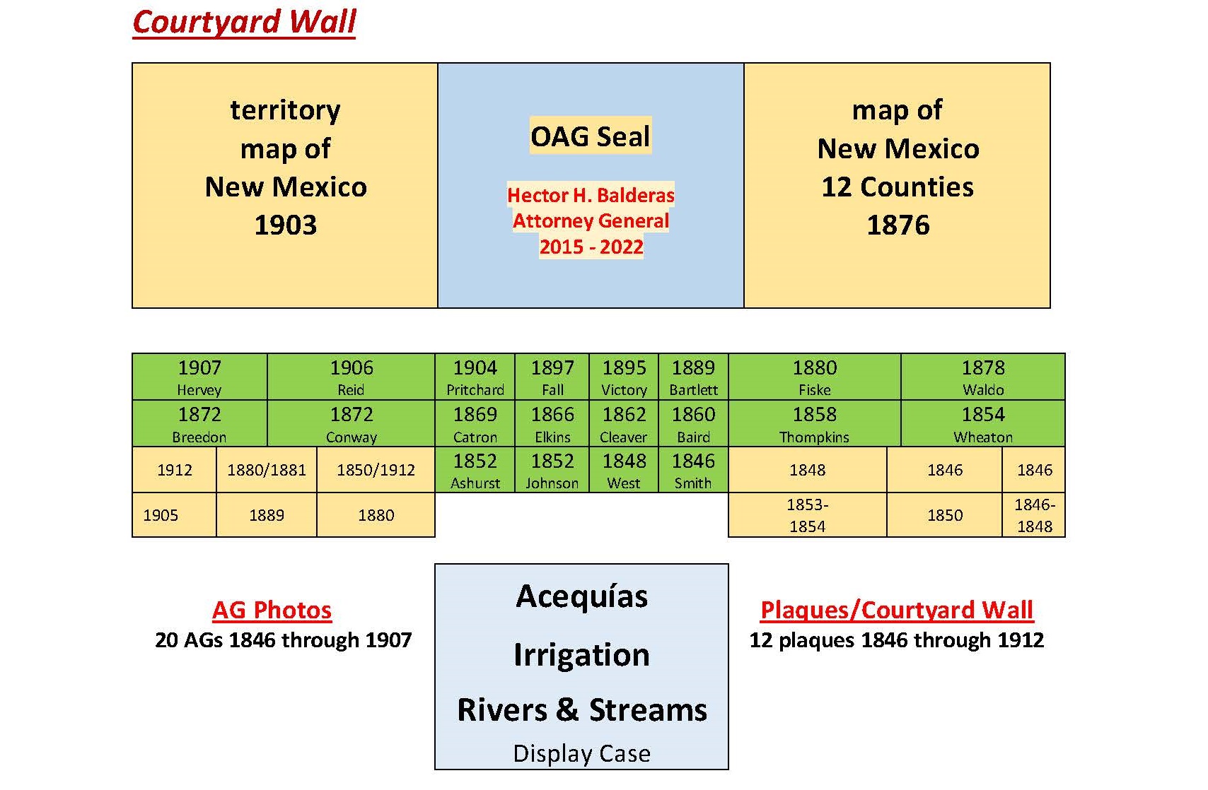 Repository web edits 5 OAG Courtyard Wall Map